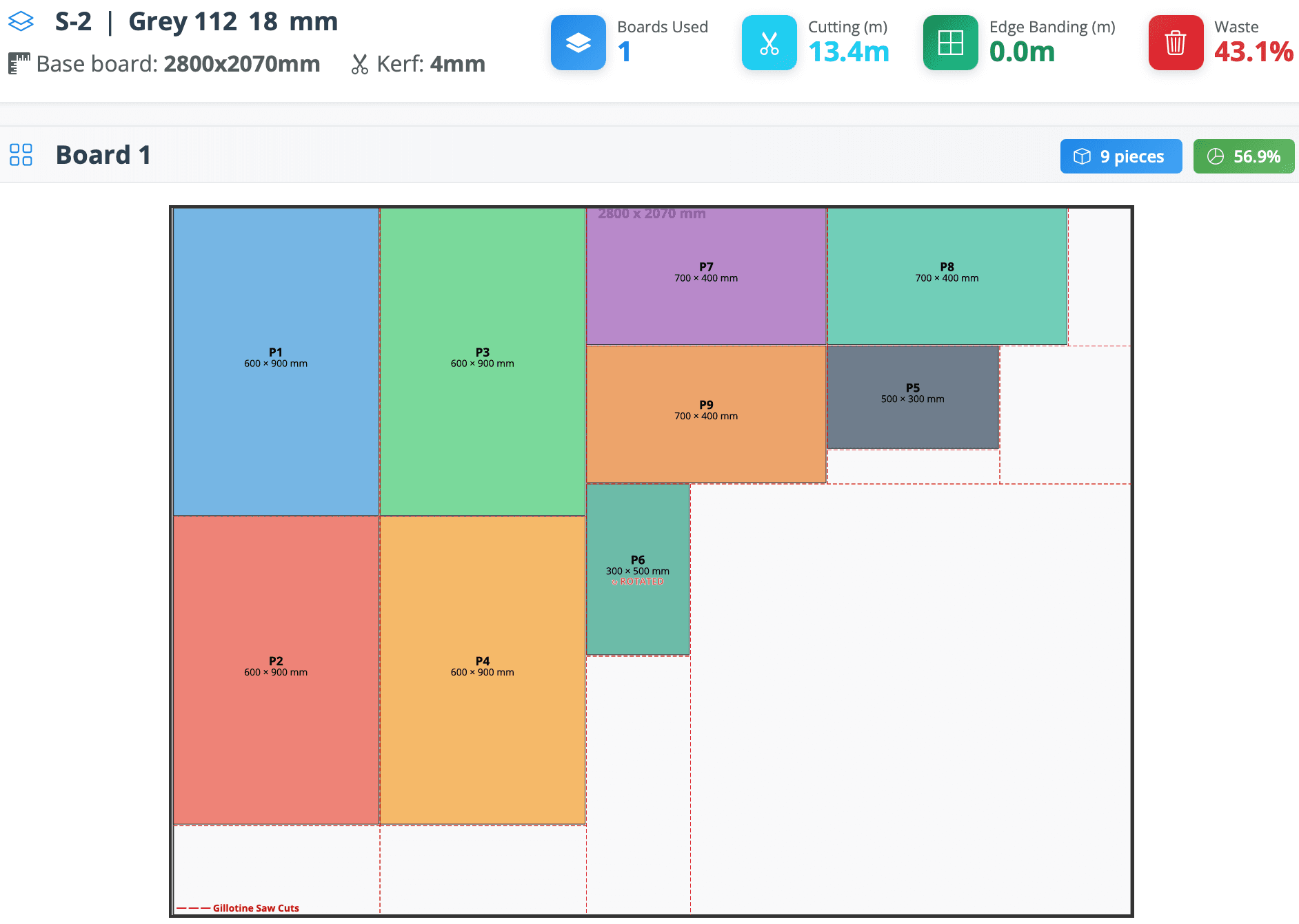 Cutting optimisation panel with visual board layout